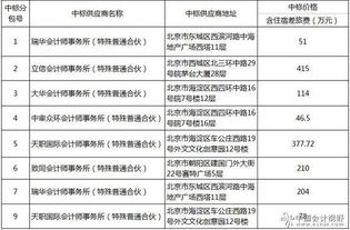 资产类别有哪些类型