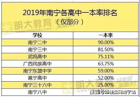 金榜题名 2020年广西高考理科状元出炉,原来学霸都读这些学校 