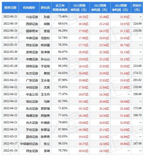 舍得股份股票股吧