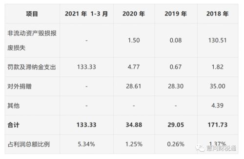 税务稽查后：补缴企业所得税20万元及滞纳金7500元，查补税款已缴如何做帐务处理