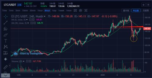 btc比特币最新消息,比特币价格的波动还在持续。 btc比特币最新消息,比特币价格的波动还在持续。 词条