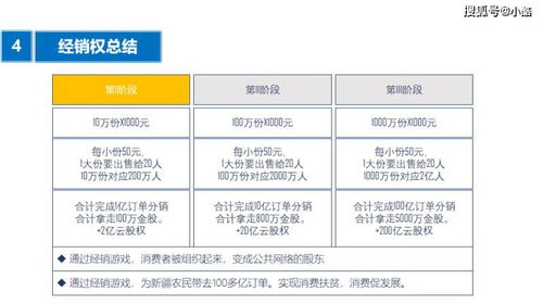 1份云股权每日产多少提货权