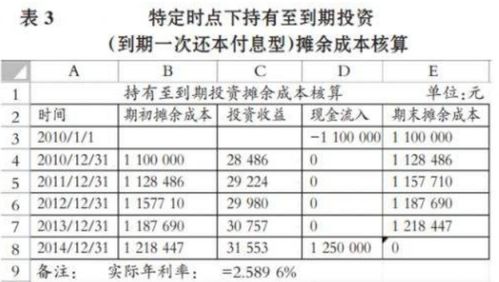 持有至到期投资的溢价摊销额为什么是用面值计算的利息减去实际利率法计算的利息?