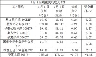 ETF到底比指数基金强在哪