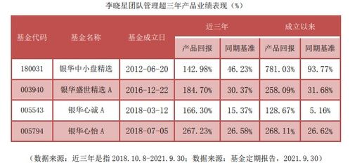 哪家基金公司更好一点呢？