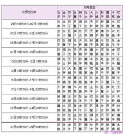 2014年阳历2月8号 阴历1月8日 晚上20 00的月亮星座是什么 