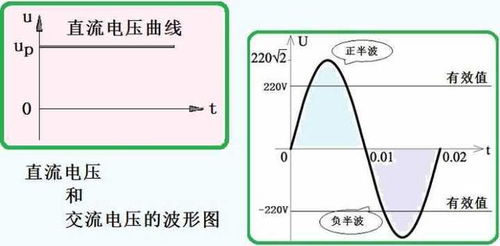 特斯拉的交流电早就打败了直流电,为什么现在又要搞直流输电