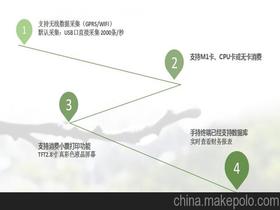 pos机是什么原理打印的pos机原理是什么 