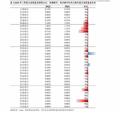 股票价位怎样填？