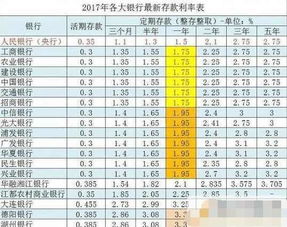 1万元放余额宝1年能赚多少钱