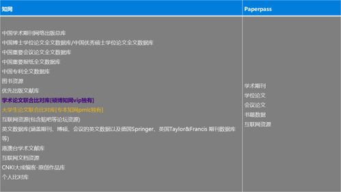 知网查重 查互联网么 知网查重是怎么回事？