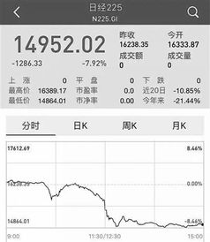 黄金价格为何上涨原因？