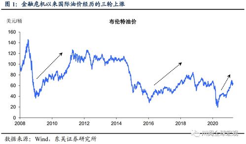 金融危机下哪个板块最活跃