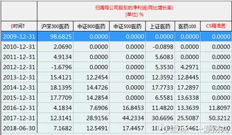 投资一万收益12%，30天赚多少钱