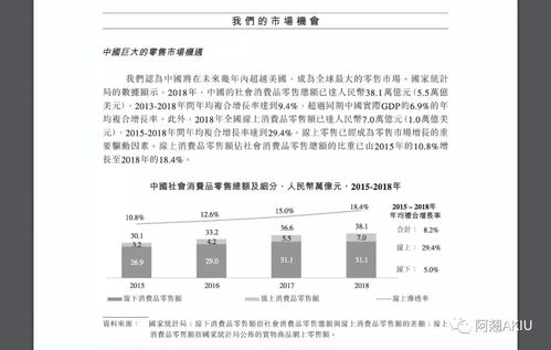 请问如何查看或在哪儿查看上市公司的经营及财务方面的资料呢?