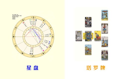 星盘准还是塔罗准,哪个更准 该看星盘还是算塔罗