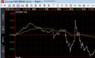 在文华赢顺6里怎样找到恒指期货