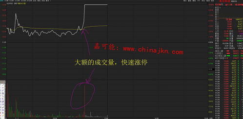 a股涨停跌停详细规则,什么是A股的涨停和跌停? a股涨停跌停详细规则,什么是A股的涨停和跌停? 行情