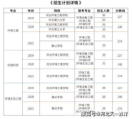 理工类专业,理工科有哪些专业