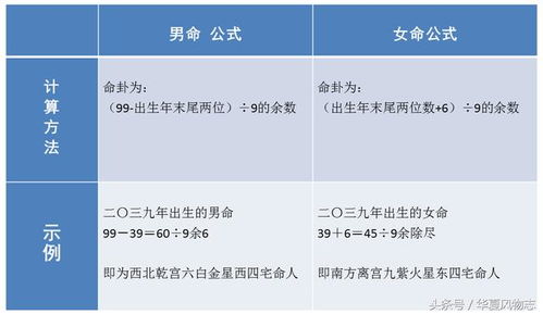 搜狐公众平台 慈世堂 想要学点风水知识的看一看,超有用 