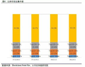 比特币大额转账记录,什么渠道可以查询比特币的链上数据？