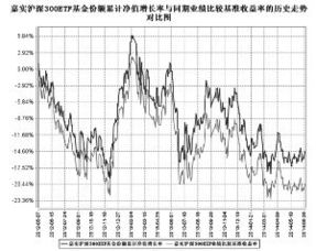 嘉实沪深300是指数型还是股票型？