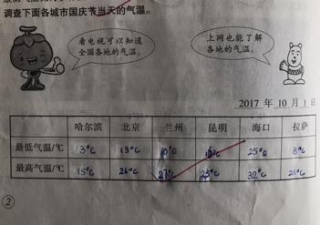 为什么拉萨气温低，而海口气温高？