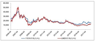 备战不锈钢期货 全方位梳理不锈钢的起源 产业链结构 上市影响 推荐收藏