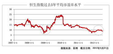 华夏恒生ETF是一只什么基金，是投资香港的股票吗？