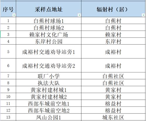 好多人全员测核酸时没有进行检测，这种情况应不应该予以处罚(全员核酸检测没做的人能查出来吗)