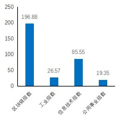 区块链概念股有哪些,投资新风口下的潜力股分析