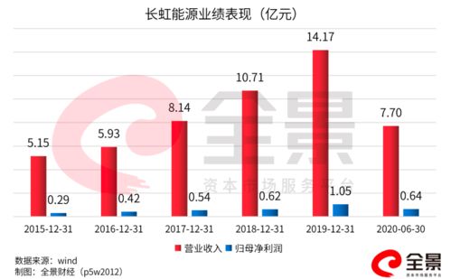 Costco为什么便宜 独特的盈利模式