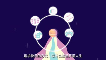 看懂星盘 其实只需要3步