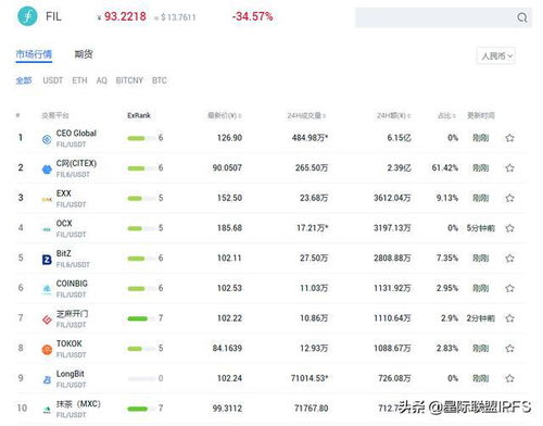 fil币上线了多少家交易所,菲乐数字币的来源