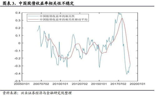 如何做才能正确有效地进行资产配置