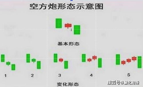 中国股市 不会骗人的形态 单阳不破 ,一旦学会受益匪浅