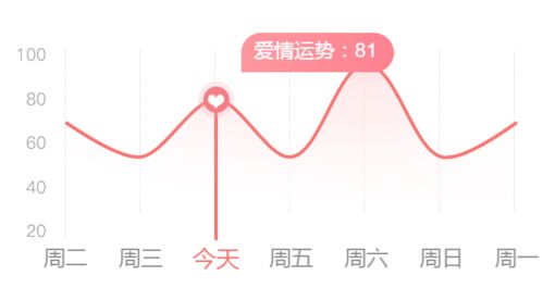 双鱼拒绝忧伤 天秤心情美丽