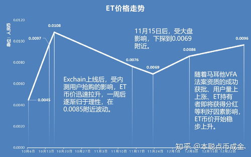 et币最新价格,埃镑兑换人民币的最新汇率 et币最新价格,埃镑兑换人民币的最新汇率 快讯