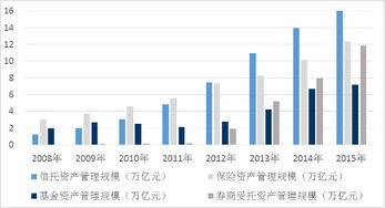 股票型基金怎么快速赎回 是先转换成货币基金再赎回吗？