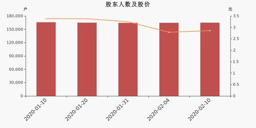 广汇能源能长期持有吗