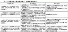 我省11类消防安全风险排查方法 标准及措施