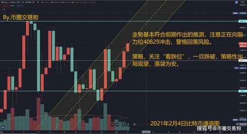  xrp币历史走势预测,过去的动向分析 区块链