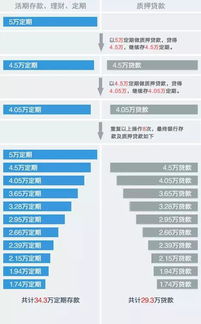 工行网上理财质押贷款到期无钱还怎么办