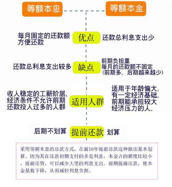 节省查重费用的最佳策略