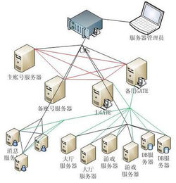 海外云主机租用选购的特性(国外虚拟空间租)