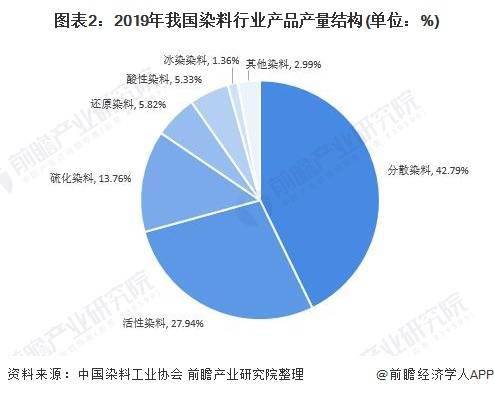 我刚学用分散染料调色，您能告诉我用什么办法学的最快，比如说根据什么做参考 。。。。