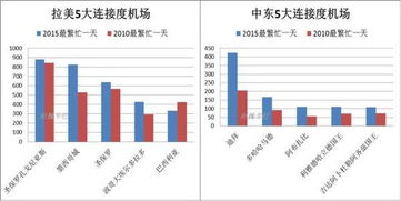 全球机场协会预测：2023年全球乘客人数预计为84亿，较2019年下降8%。