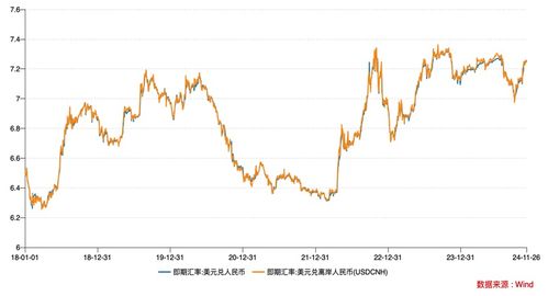 美元兑离岸人民币汇率走势图,波动背后的经济信号与市场预期