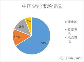 什么是投资者关系？