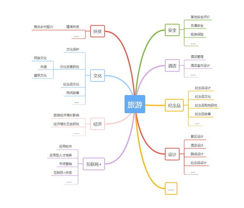 学渣怎么选毕业论文